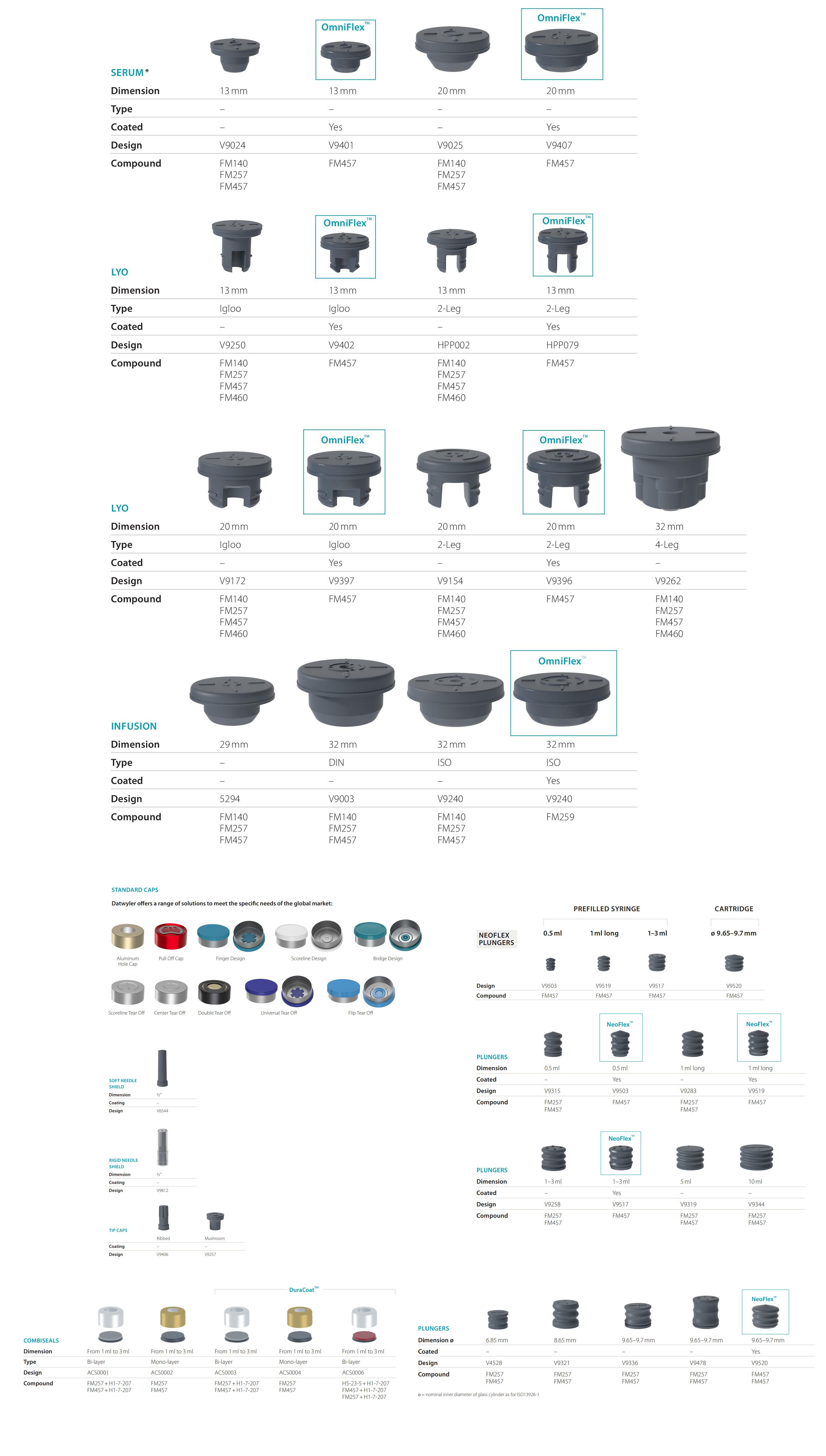 Sealing Solutions Packaging